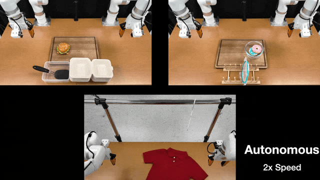 Teaser for RaC: Robot Learning for Long-Horizon Tasks by Scaling Recovery and Correction